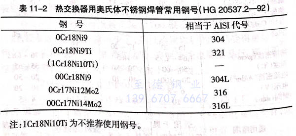 热交换器用奥氏体不锈钢焊管的要求、优势及存在的问题